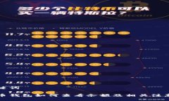 与关键词比特币钱包如何