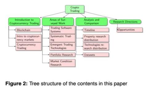 如何将Tokenim集成到网页应用：详细指南