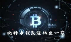 比特币钱包进化史一览